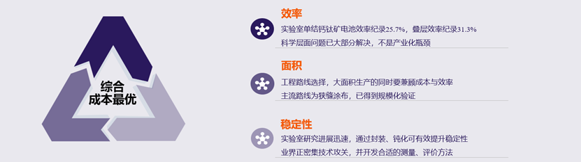 光晶能源获3000万元天使轮融资,用独家墨水配方解决钙钛矿光伏组件大规模制备难点