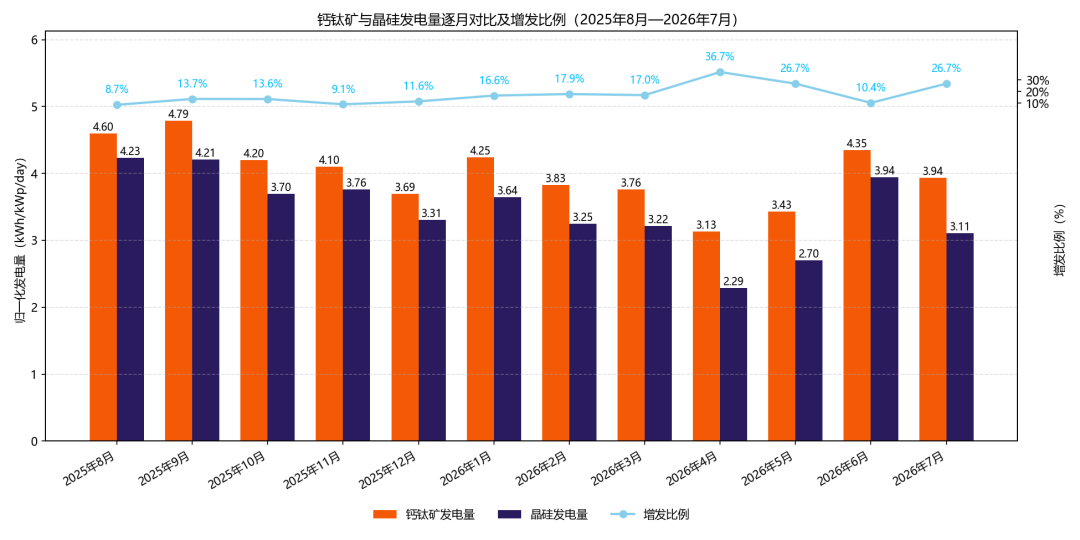 光晶能源入选2025中国潜在独角兽榜单