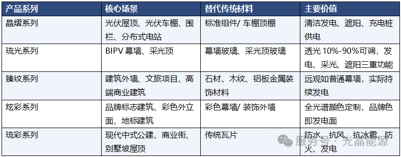 光晶能源钙钛矿发电玻璃:从建筑立面开辟城市绿电新战场