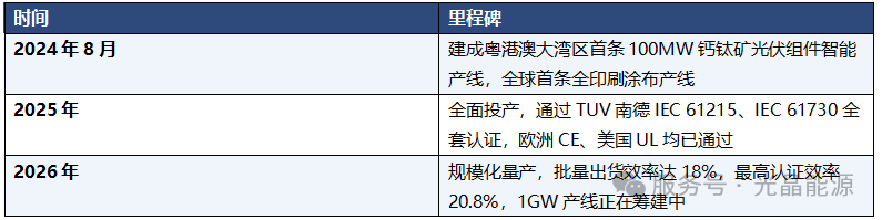 光晶能源钙钛矿发电玻璃:从建筑立面开辟城市绿电新战场